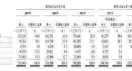“2022最凉风口”，第一股要IPO了