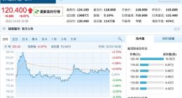 B站在港交所主板主要上市生效 收盘微涨0.67%