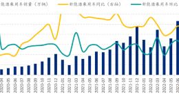 小鹏汽车反转在即，或已到“击球区”