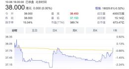 中创新航上市首日盘中破发 总市值673亿港元