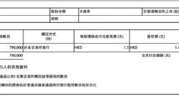 中手游10月5日斥资116.8万港元回购79万股
