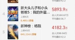 2022国庆档电影总票房破13亿