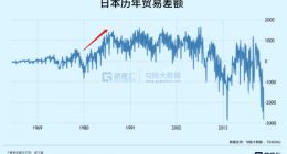 经济衰退期，哪些行业最能抗？