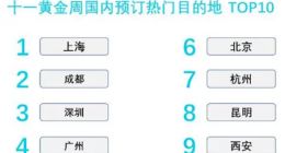 “十一”机票价格五年来最低 多地迎返程高峰