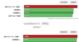 谷歌Pixel 7 Pro跑分公布：Tensor G2性能提升相对有限