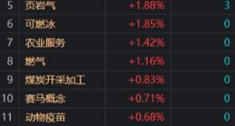 沪指跌破3000点 芯片股集体大跌