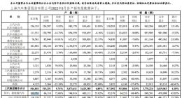 上汽集团：9月新能源汽车产量113752辆 销量95379辆