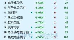 A股又到了关键时刻