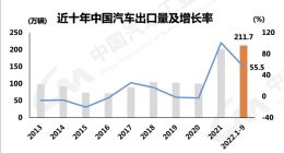 超赶德日 出口全球第二 越来越贵的中国汽车走向全球