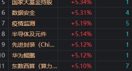 A股“深V”反弹！沪指收复3000点 创业板指涨超3%