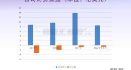 背靠英特尔，估值大跌超千亿！这家自动驾驶龙头要上市了