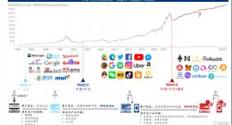 红杉、软银、高盛都来了！这条最受争议的赛道正在引爆资本圈