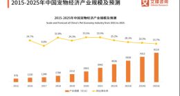5000元猫砂盆，收割上亿铲屎官？