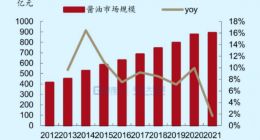 酱油教父与他的超级生意
