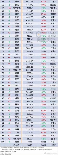 最牛县级市2021年GDP超4700亿：4个县级市被确定为大城市 一个比一个强