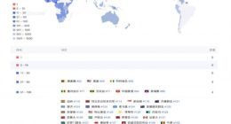 拼多多跨境电商平台Temu在非洲上线