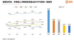猎聘：今年1-8月杭州企业平均招聘年薪23万元 成都19万元