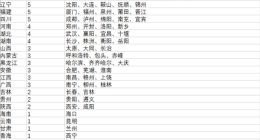 106个大城市名单出炉：江苏占11席 力压广东山东