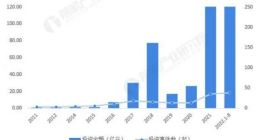 锂电破发潮来了