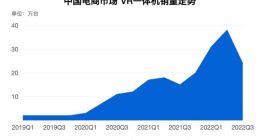 不到一个月 PICO 4中国电商累计销量4.6万台