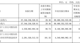 长城汽车拟成立半导体公司 三季度净利润约25.6亿元 同比增长65.03%