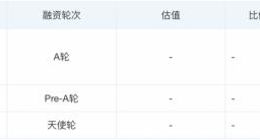 Mobileye估值崩了，可资本为什么还是热衷自动驾驶？