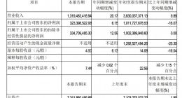 吉比特：前三季度净利润10.12亿元 同比下滑16.07%