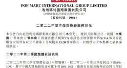 泡泡玛特：第三季度整体收益同比下滑5%至10%