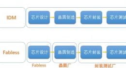 英特尔的代工之路究竟会怎么走？