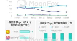 极光数据：亲宝宝领先宝宝树、妈妈网，稳居母婴第一梯队
