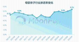 极光发布Q3季报：亲宝宝MAU同比增长10.5%