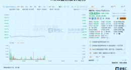 美国科技巨头的中年危机
