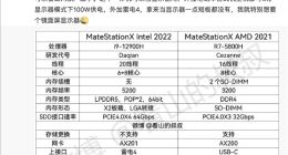 至少卖万元！华为新PC曝光：一体机升级 内部代号竟是