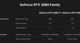 RTX 3060 Ti GDDR6X、RTX 3060 8GB正式发布：一个升、一个降