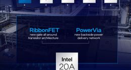 4年搞定5代CPU工艺：Intel 4 EUV年底投产 18A已有客户测试