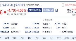 亚马逊第三季度财报不及预期 盘后股价大跌近15%