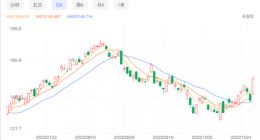 苹果财报喜人 带动股价大涨7.56%：市值一夜暴涨1761亿美元