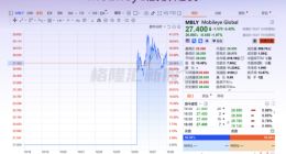 估值超360亿，这家造车新势力欲“反向借壳”赴美上市！