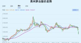 我们从来不像现在这样，需要大幅修改自己的投资逻辑