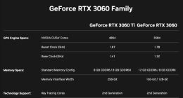 来了！新版RTX 3060/3060 Ti售价齐曝光：NVIDIA很良心？