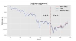 中国第一量子计算公司 已经用量子来玩股票基金了