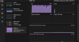 NVIDIA“认领”Win11任务管理器GPU读数Bug：正在修复