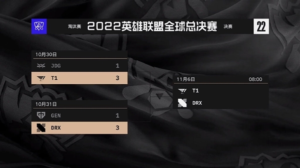《英雄联盟》S12半决：DRX意外3:1战胜GEN 晋级决赛与T1争冠军