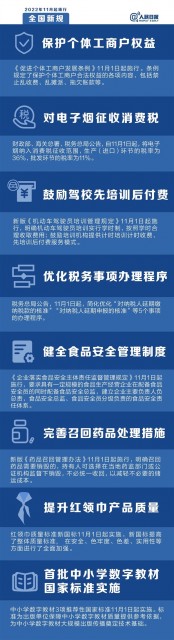 11月起 鼓励驾校先学车后收费