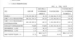 爱玛科技三季度净利润6.67亿元：同比暴增160%