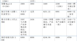 京东开始思考李佳琦