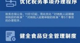 11月起 鼓励驾校先学车后收费