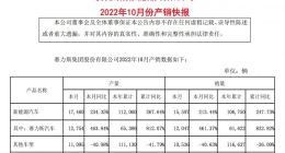 赛力斯新能源汽车10月销量15597辆 同比增长213.44%