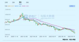 恒生科技，否极泰来？