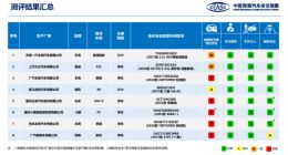 最新一批中保研汽车安全指数测评结果出炉：理想 L9、问界 M7 等表现优异